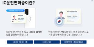 모바일 운전면허증 발급 준비물 : 운전면허증 발급 기관 2 모바일 운전면허증 발급